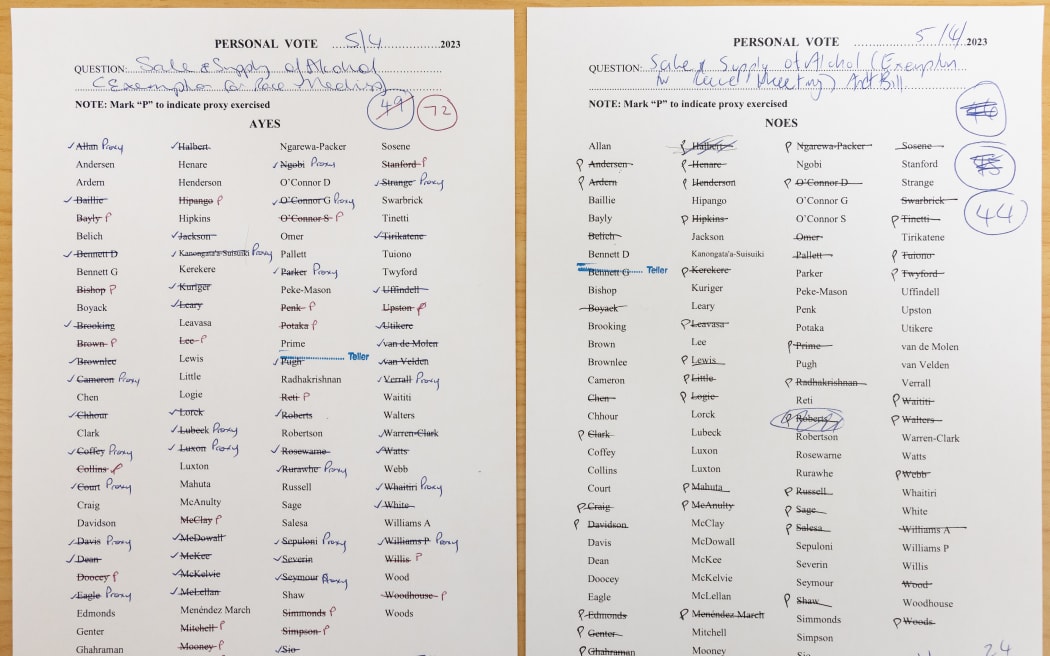 The Personal Vote tally sheets for both Ayes and Nays votes from recent alcohol related members bills. The sheets with various checks and corrections show who voted and who cast a proxy vote.
