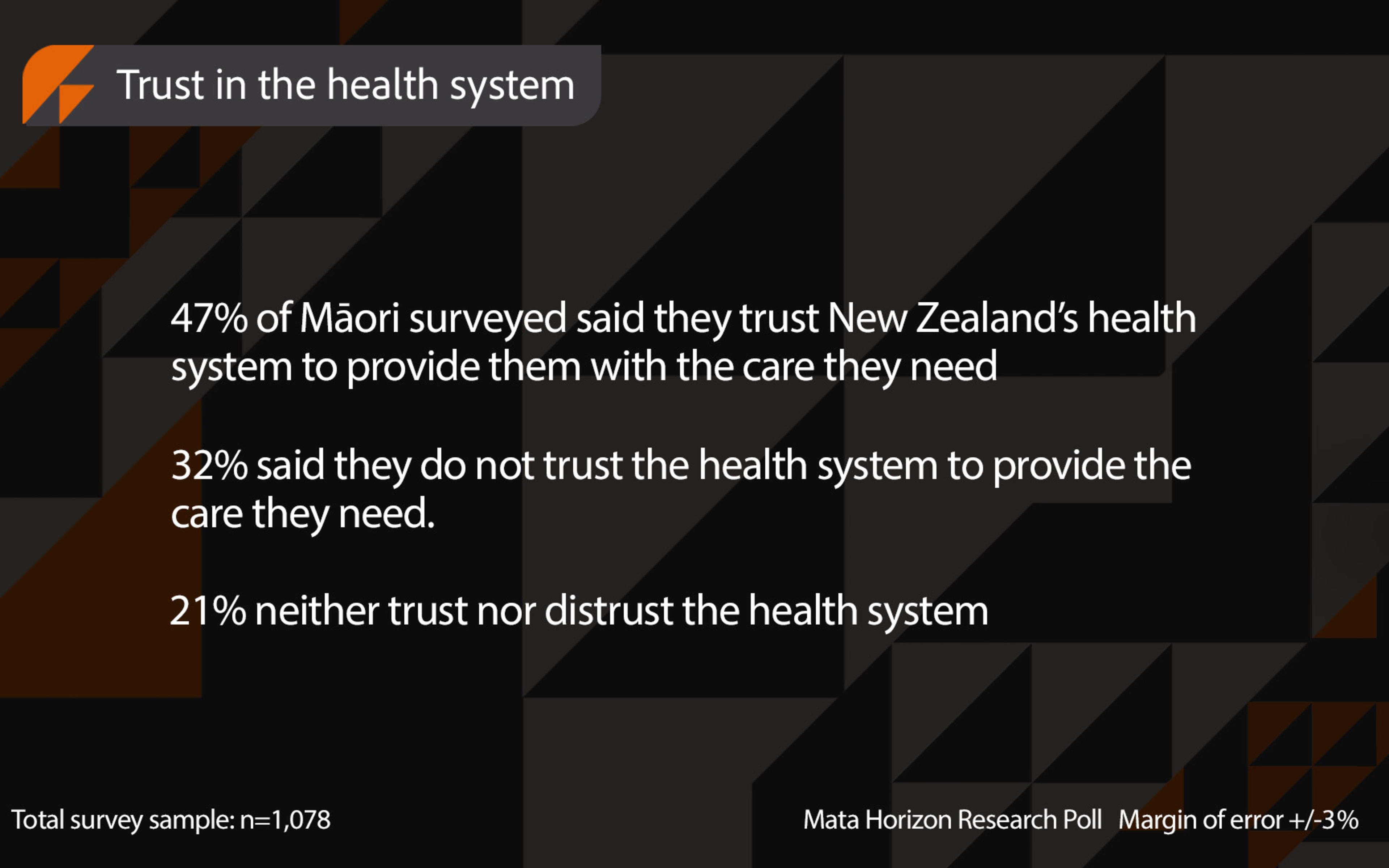 Mata's trust in health system poll.