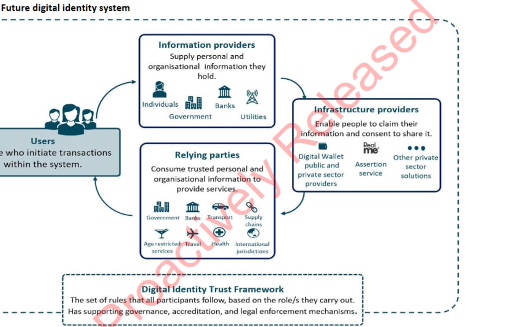 Graphic ex Cabinet paper re how Digital i.d. svcs may work