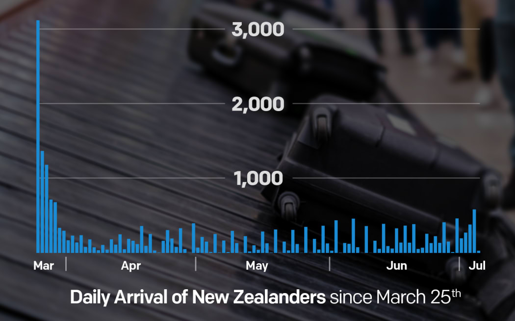 Kiwis return to NZ graphic