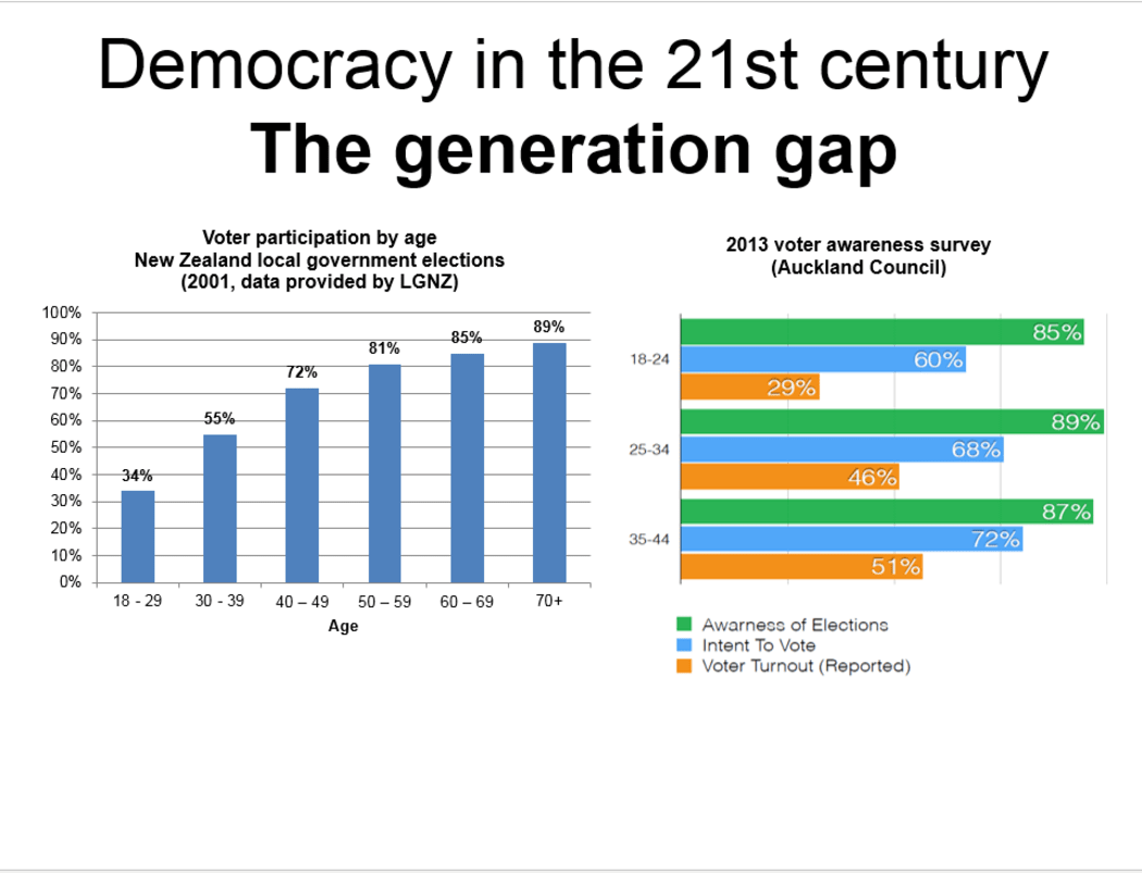 graph - Democracy in the 21st Century