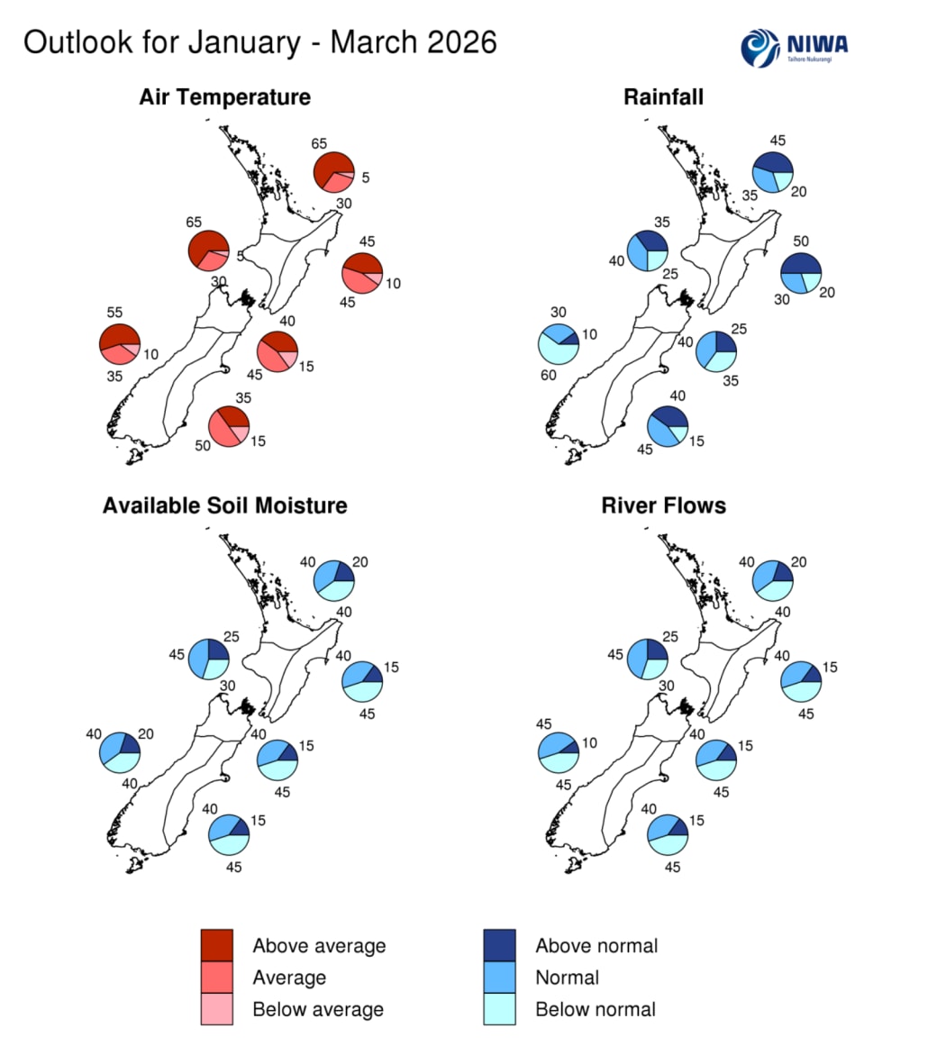 The National Climate Centre outlook for 2026.