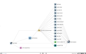 This graph reveals connections between two individuals of interest and at three degrees of separation. All names and labels are fictitious.