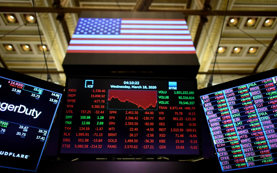 A screen shows the graph of the Dow industrial average after closing bell at the New York Stock Exchange (NYSE) on March 18, 2020 at Wall Street in New York City.