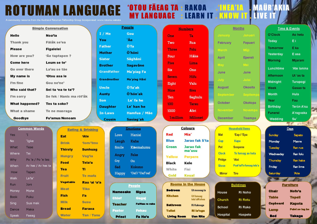 Rotuman-English word list.