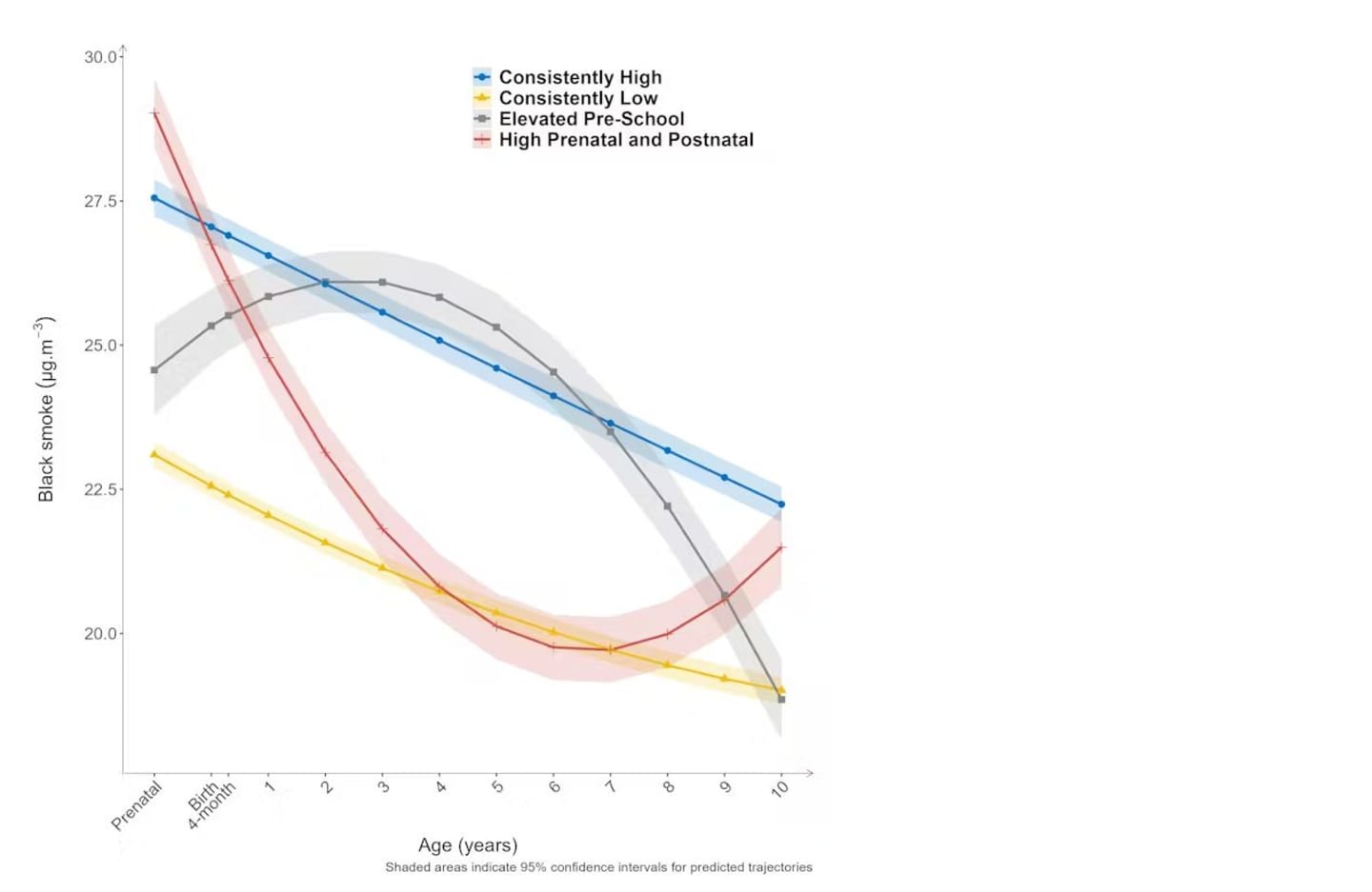 Air pollution graphic