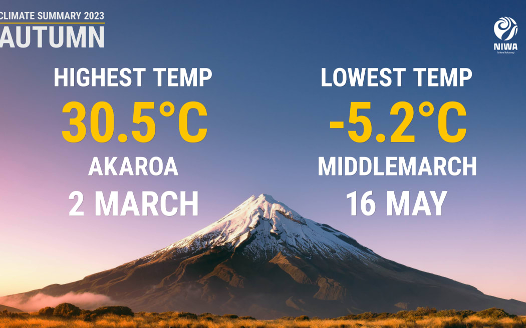 NIWA graphics for Autumn climate summary.