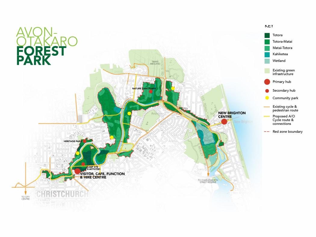 the Avon-Otakaro Forest Park, could incorporate a visitor centre and use existing roads as walk and cycle ways.
