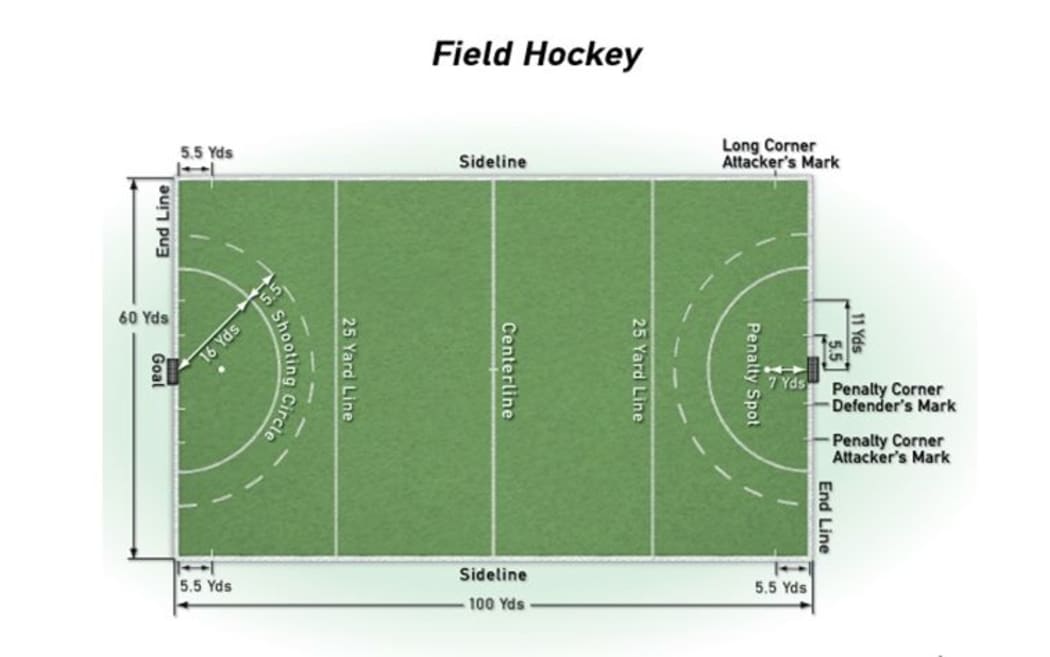 Olympic hockey field diagram