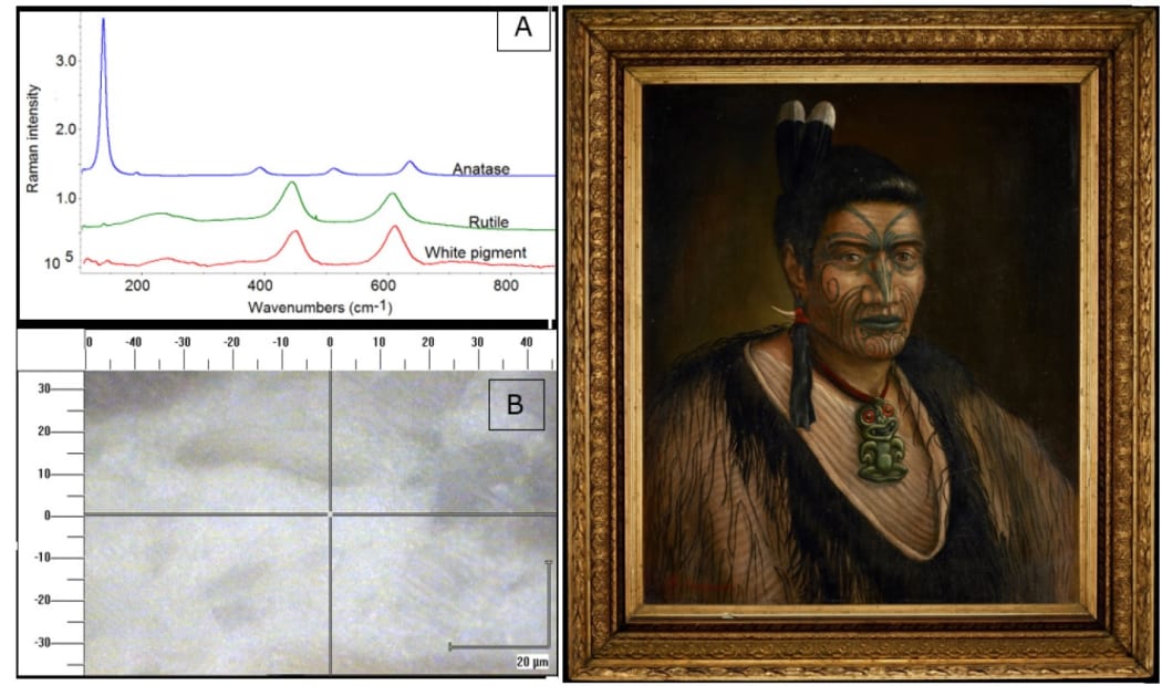 A forged Lindauer painting was identified as a fake because the white pigment used (red line) was identified as a form of titanium dioxide (green line), which only came into use in the 1940s.