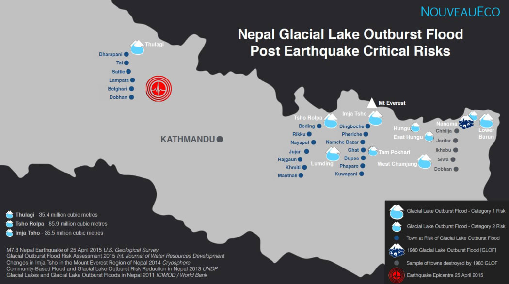 The flood risk across Nepal.