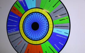 The Maramataka dial