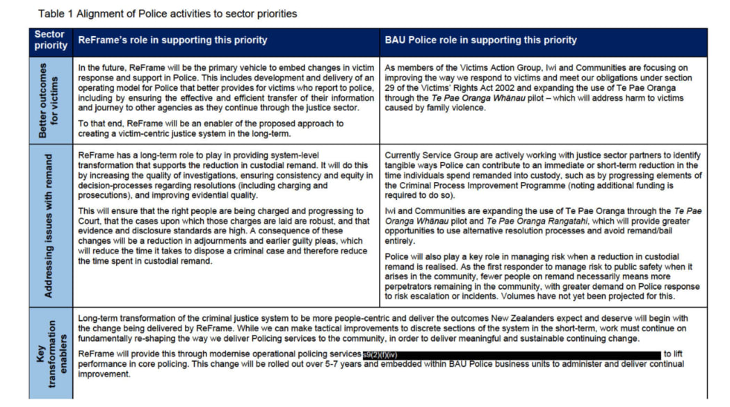 A table from a Police briefing to government on the ReFrame project.