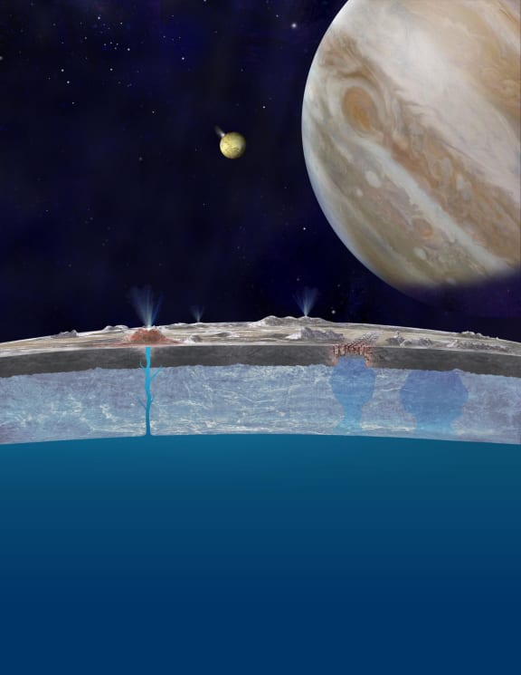 This NASA artist's concept illustration from 2013 shows Europa (foreground), Jupiter (right) and Io (middle).