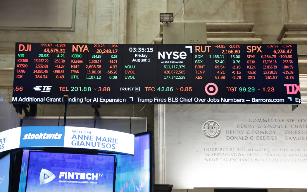 NEW YORK, NEW YORK - AUGUST 01: Stock market numbers are displayed on the floor of the New York Stock Exchange during afternoon trading on August 01, 2025 in New York City. All three major stock indexes tumbled with the Dow Jones leading the way losing over 500 points amid signs of a weakening economy and U.S. President Donald Trump’s modified tariff rates.   Michael M. Santiago/Getty Images/AFP (Photo by Michael M. Santiago / GETTY IMAGES NORTH AMERICA / Getty Images via AFP)