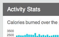 Activity Stats