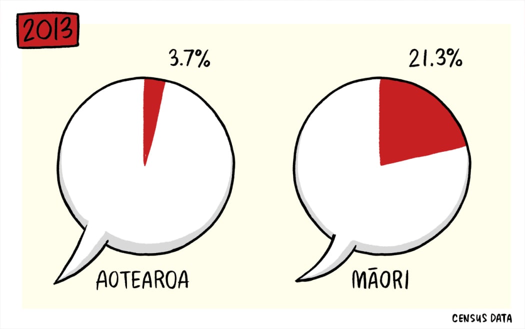 Maori Language Week