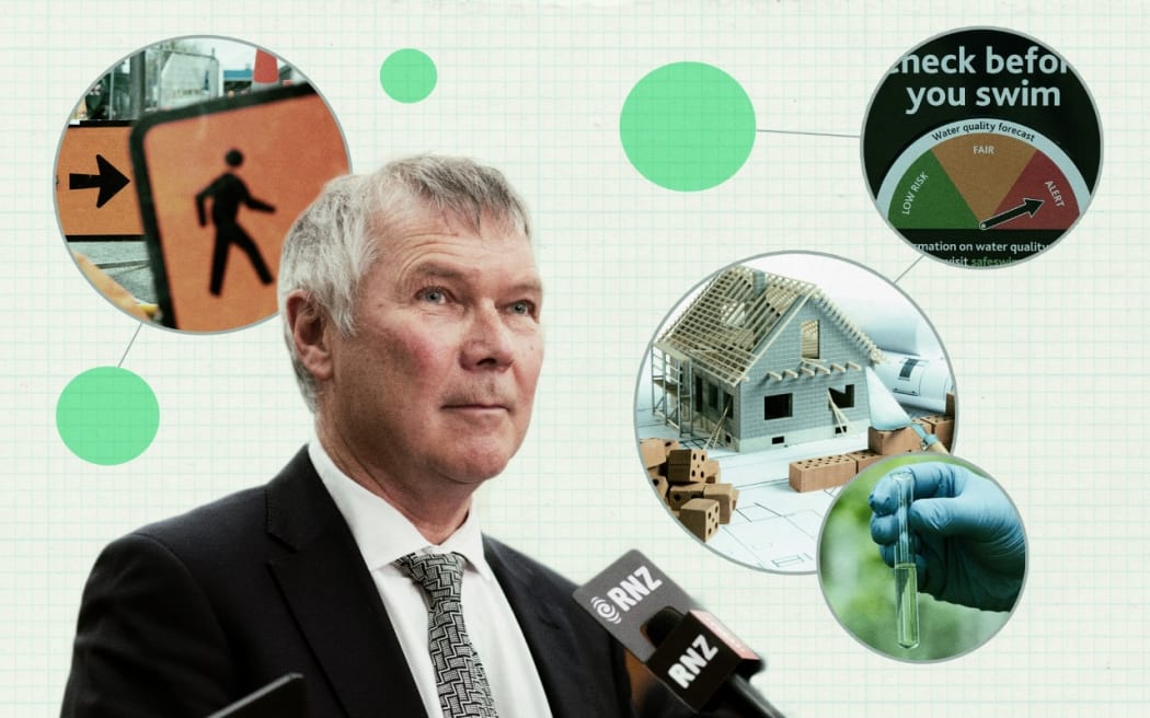 Environment Minister David Parker with other elements related to resource management and the government's reforms.