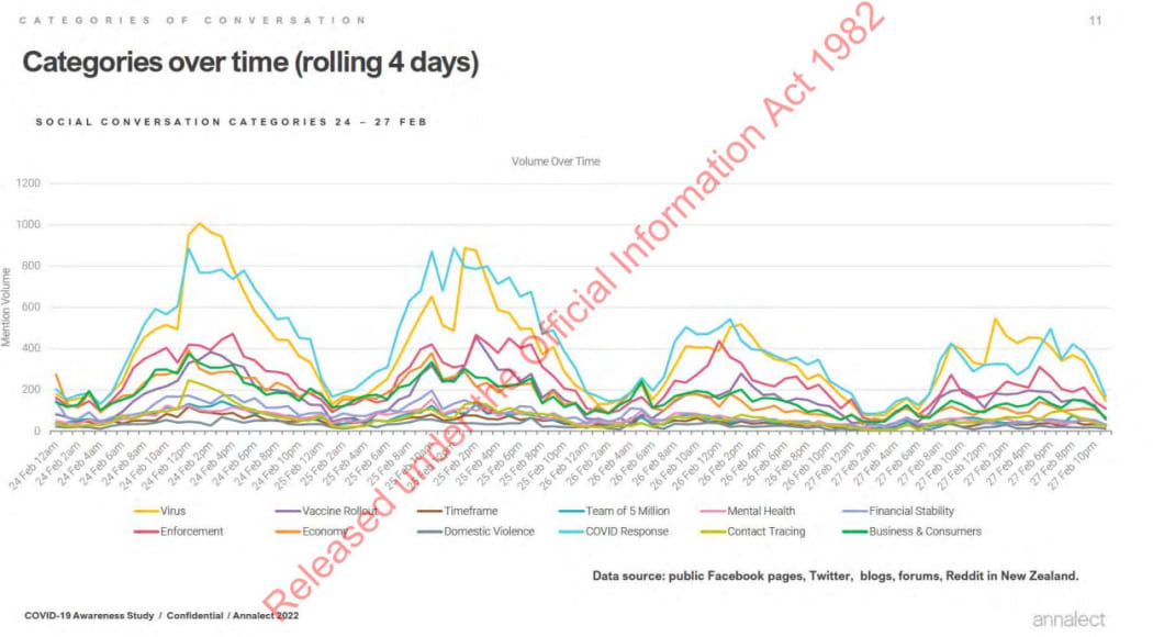 Annalect analysis - government commissioned monitoring of social media comments about the Covid-19 Response.