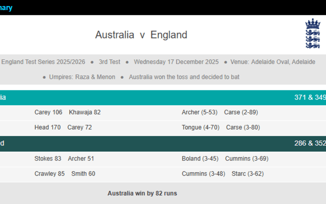 Australia win by 82 runs