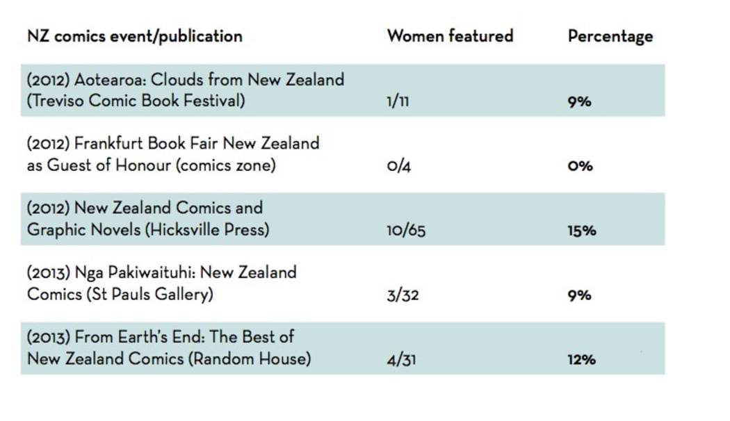 Female comic artists have been sorely underrepresented in the local scene.
