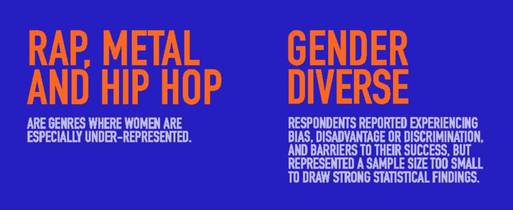Amplify Aotearoa: NZ Music Community Diversity Survey report