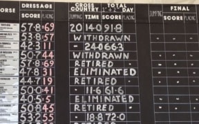 The scoreboard at Badminton.