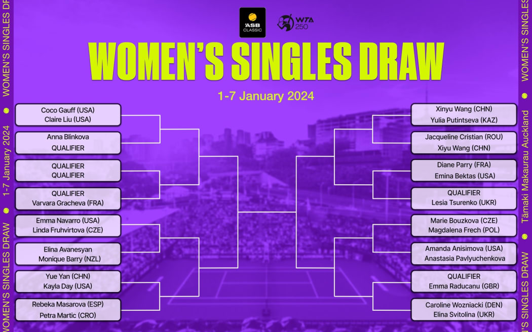 The women's draw for the 2024 ASB Classic