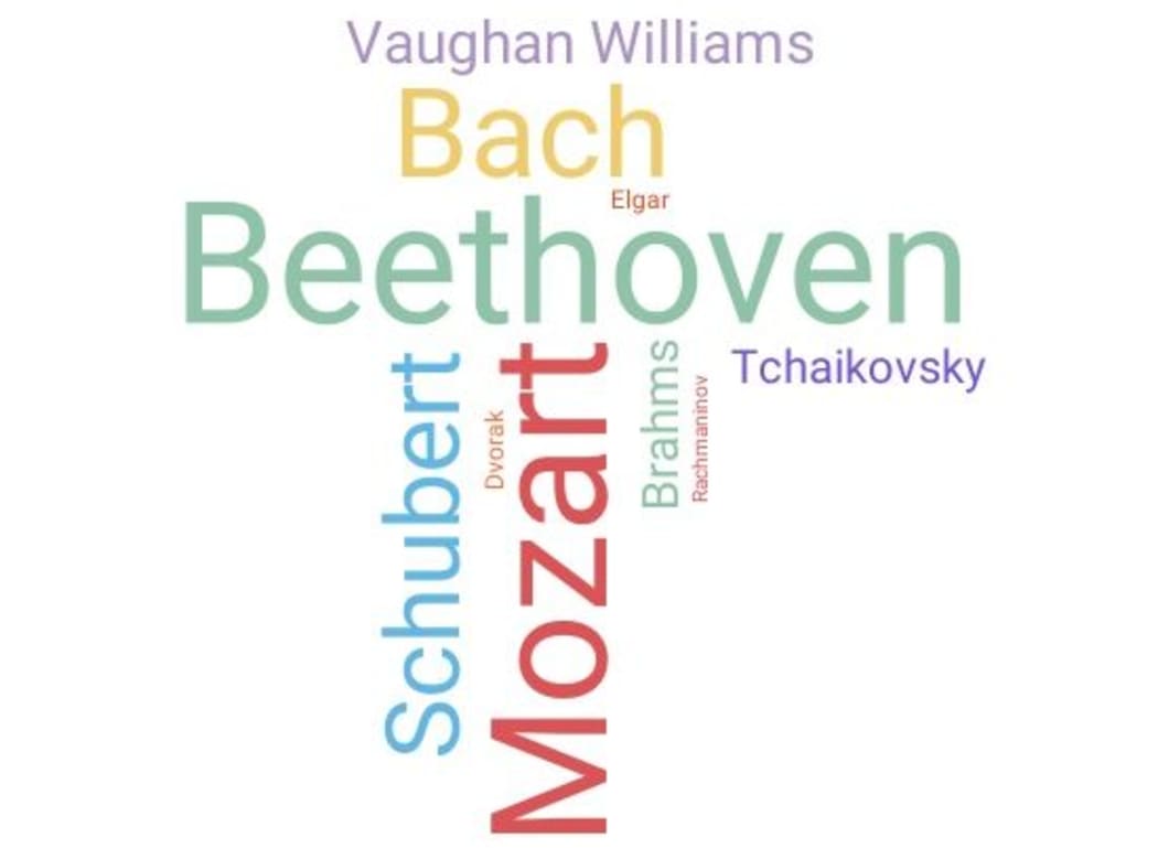 Settling the Score 2016 most voted for composers