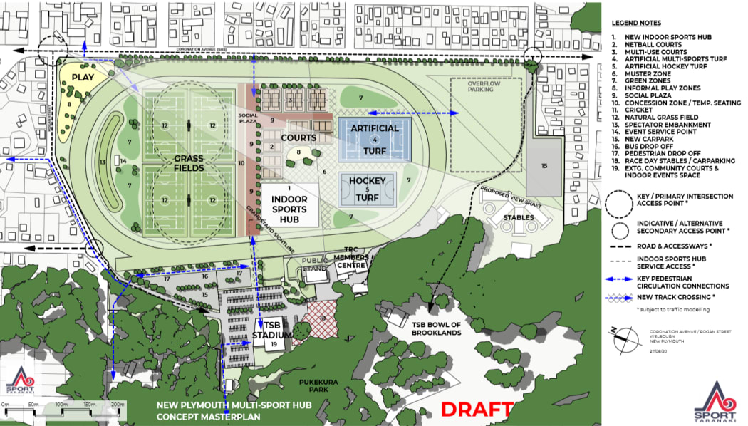 An artist's impression of the layout of the $91m sports hub proposed for New Plymouth Raceway.