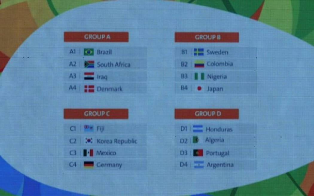 Fiji have been drawn to face South Korea, Mexico and Germany in their Olympic football debut.