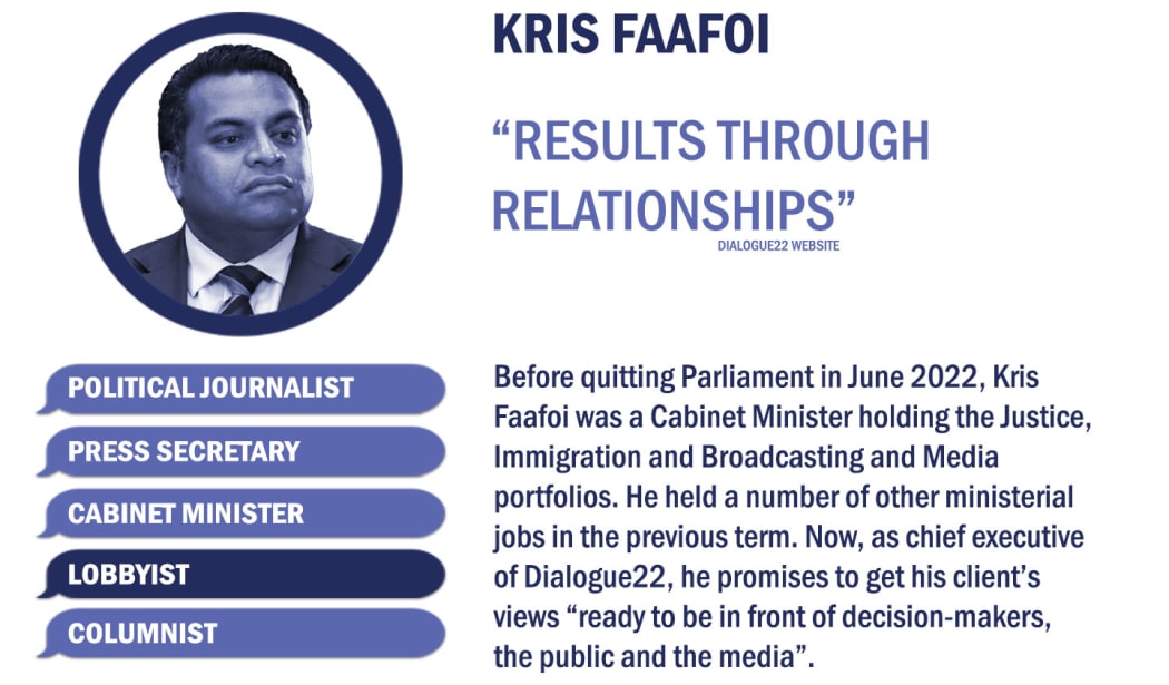 Kris Faafoi