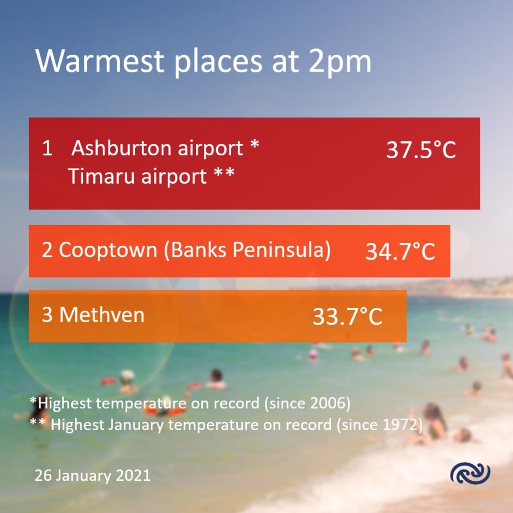 Record high temperatures in Canterbury on January 26.