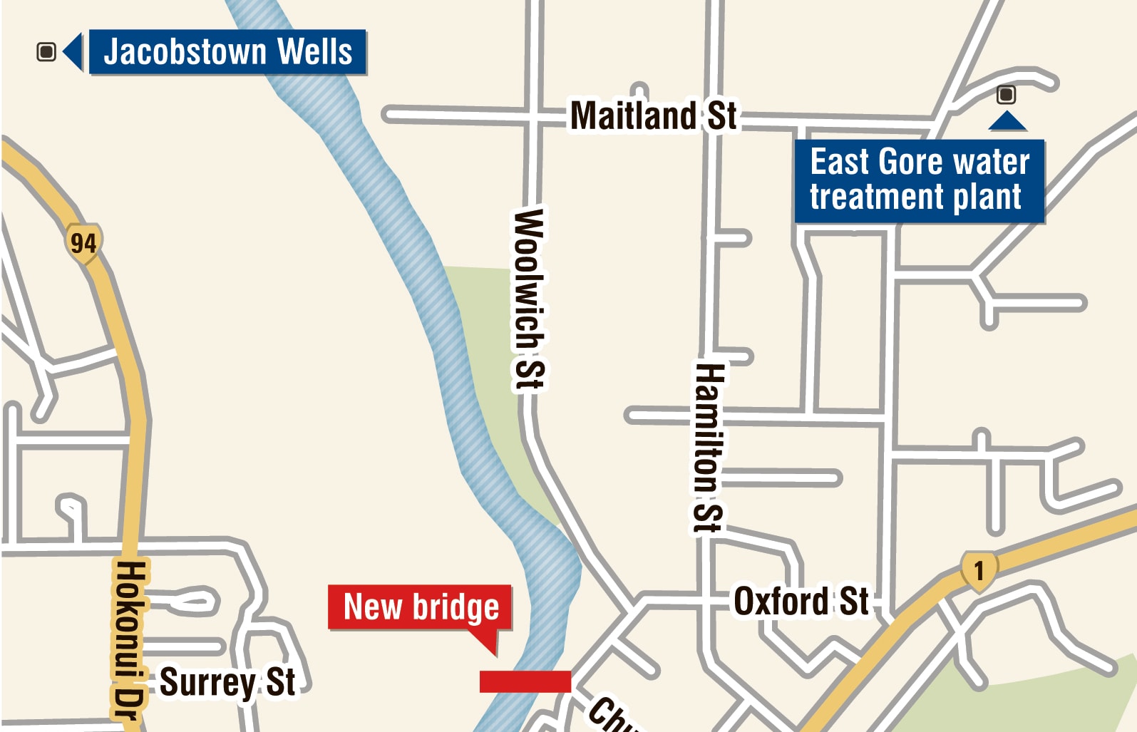 Gore District Council wants to use the new bridge to pump water between the two points