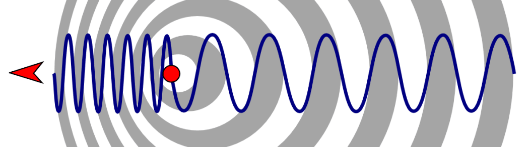 The Doppler Effect