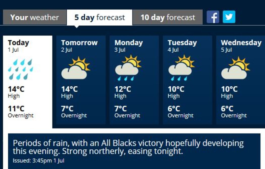 The forecast on the MetService website today was for rain and (hopefully) an All Black victory.