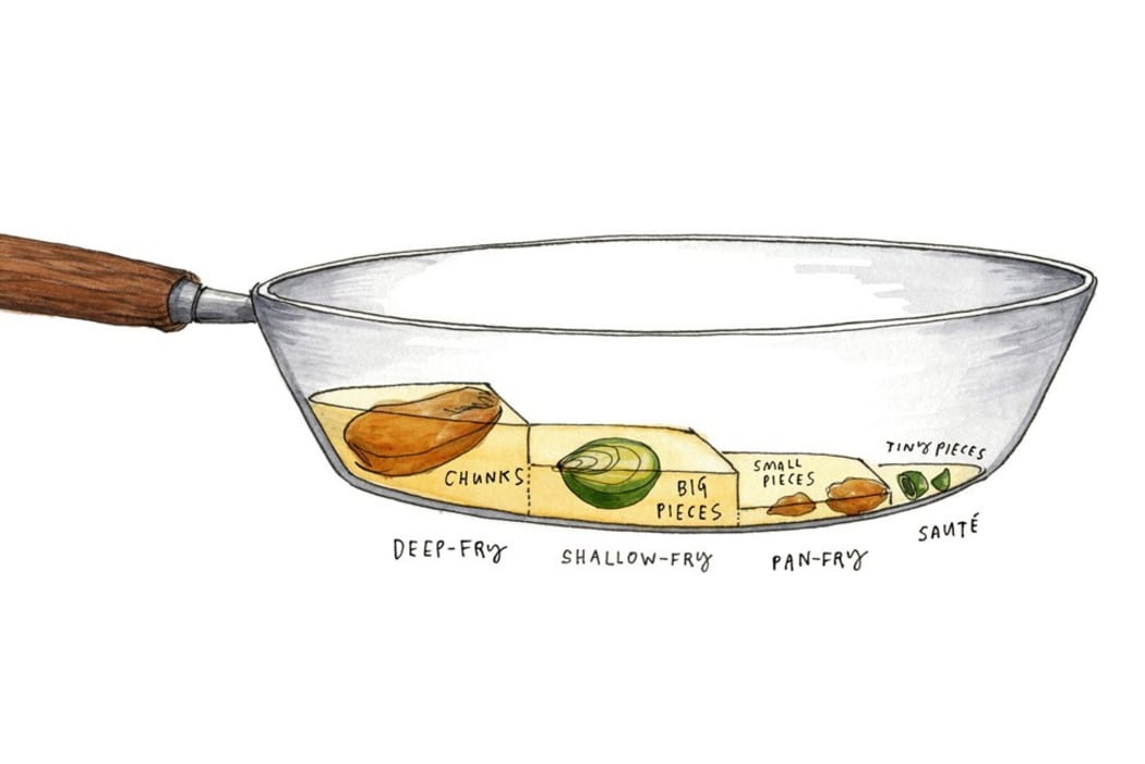 Illustration from Salt, Fat, Acid, Heat