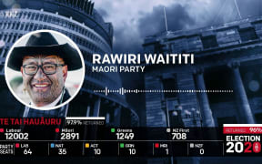 Election 2020: Rawiri Waititi claims Waiariki