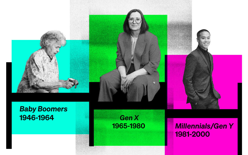 Timeline of Baby Boomers, Gen X and Millennials