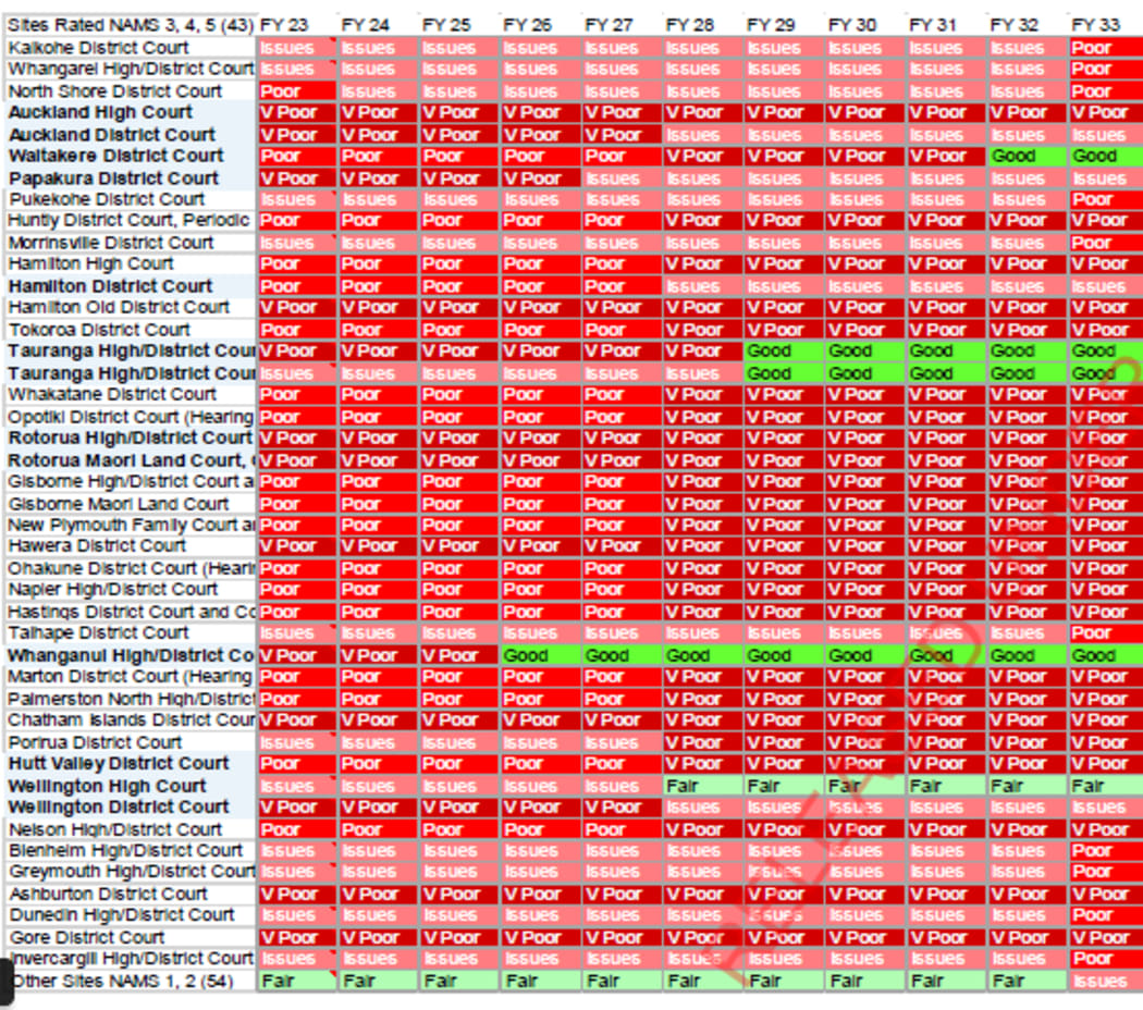 A property overhaul list of courthouses up until 2033.