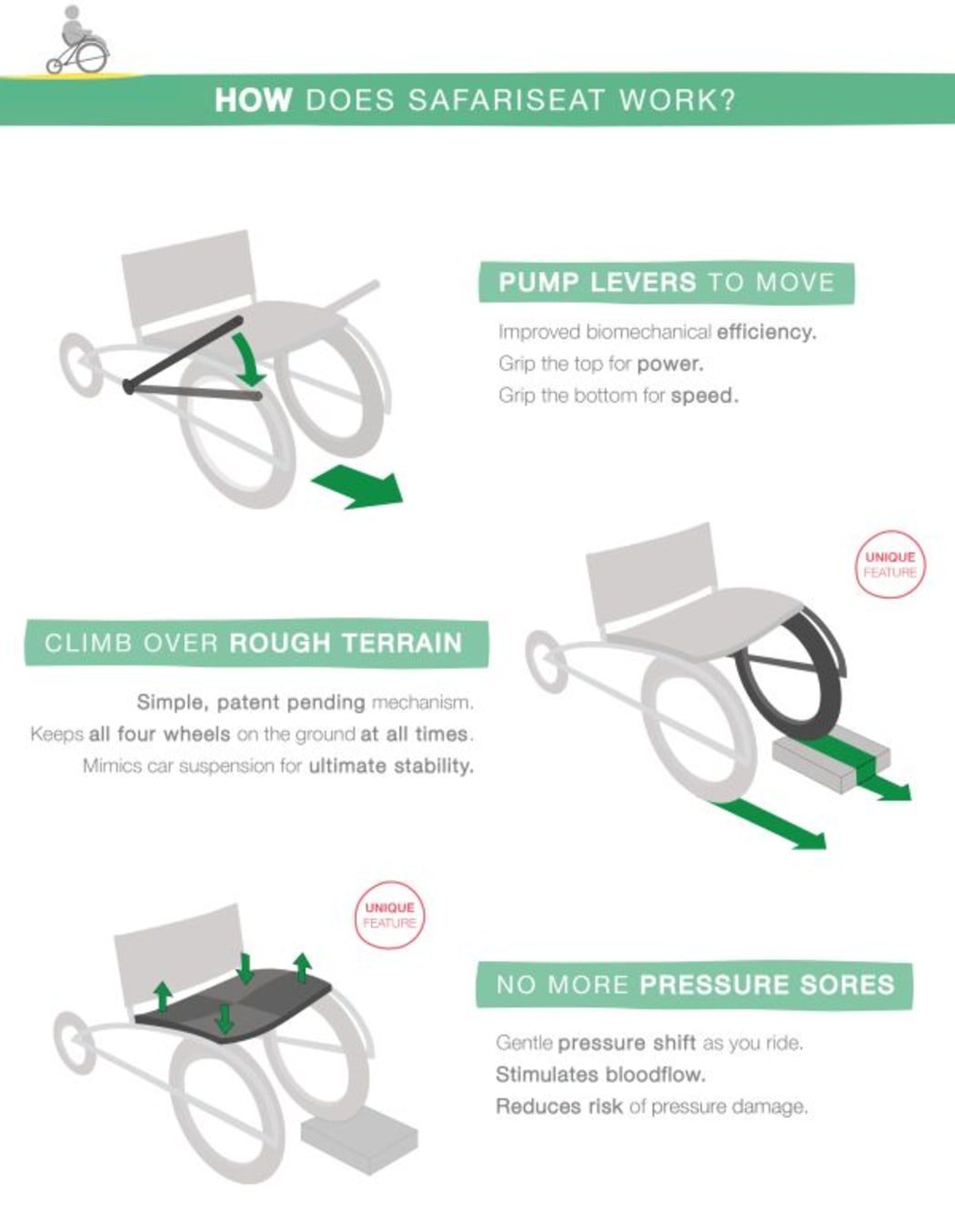 How Does SafariSeat Work