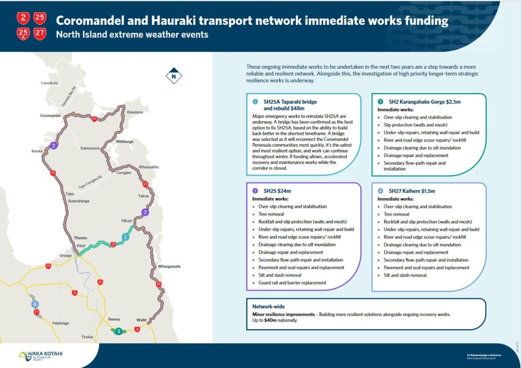 Coromandel Hauraki transport network immediate works funding after extreme weather events in the North Island.