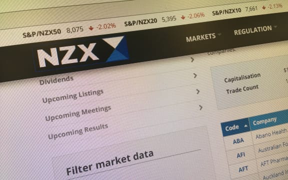 New Zealand's NZX50 opened down more than two percent in the wake of volatile US trading