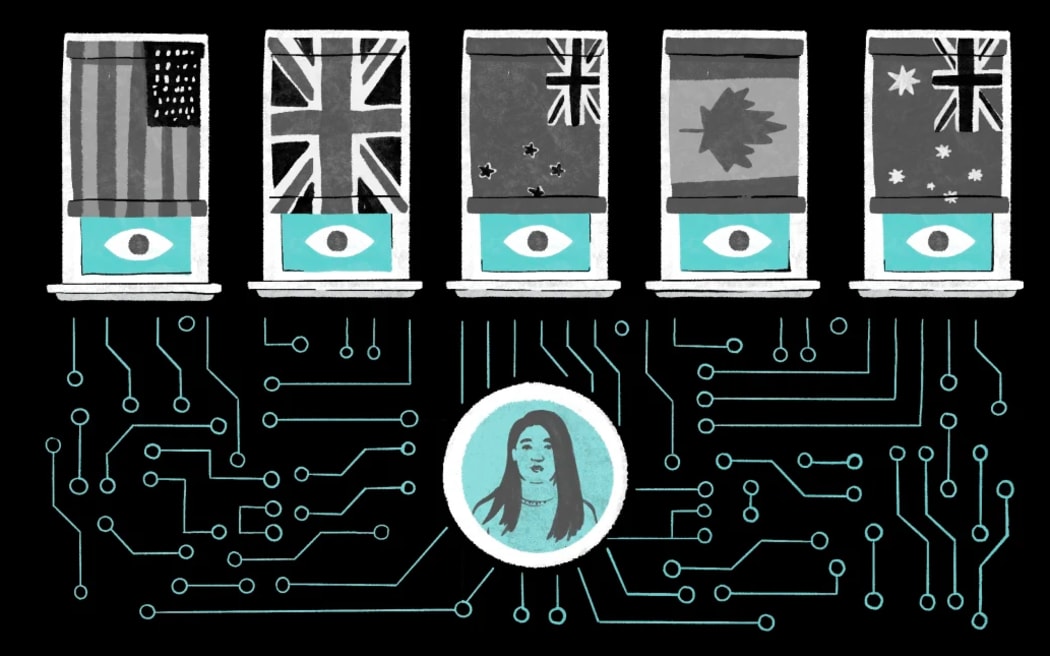 Five Eyes is an intelligence alliance between the USA, United Kingdom, Canada, Australia and New Zealand.