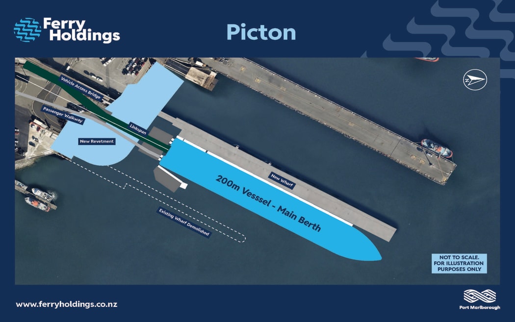 Berths in Wellington and Picton for the new Cook Strait ferries.