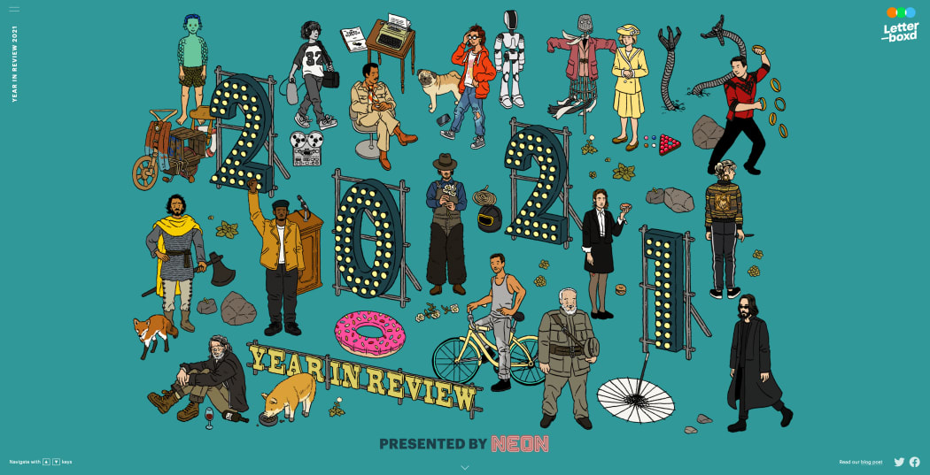 Letterboxd Year in Review 2021