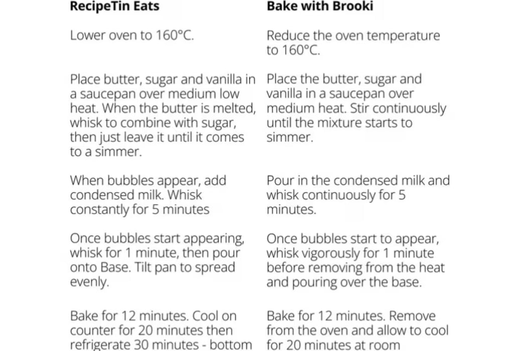 Nagi Maehashi says the caramel slice recipe in Bake with Brooki (right) is similar to her own (left).