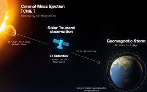space weather