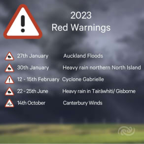 2023 'significant year' dominated by extreme weather - MetService | RNZ