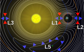 A contour plot of the effective potential of a two-body system. (the Sun and Earth here), showing the 5 Lagrangian points.